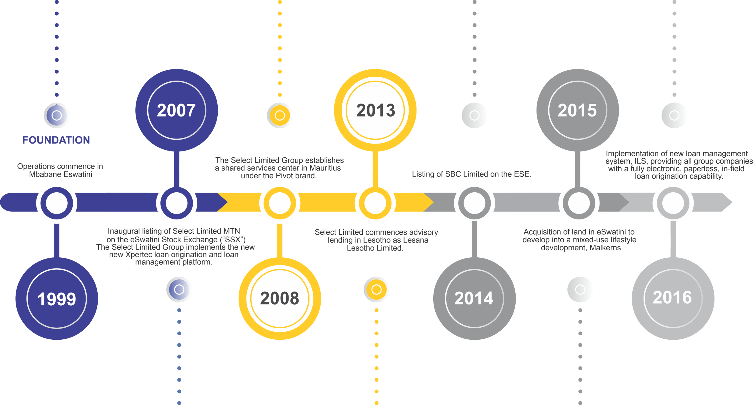 Timeline SBC JULY 2025 V11